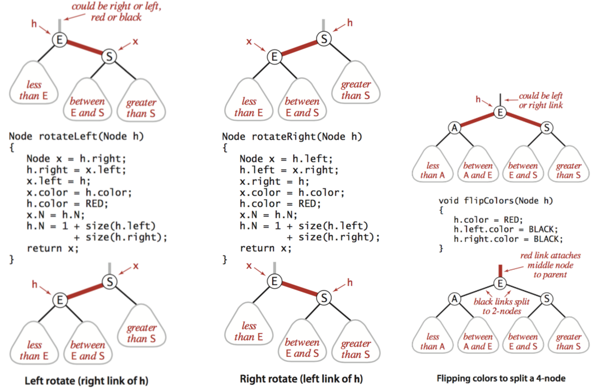 Binary Tree